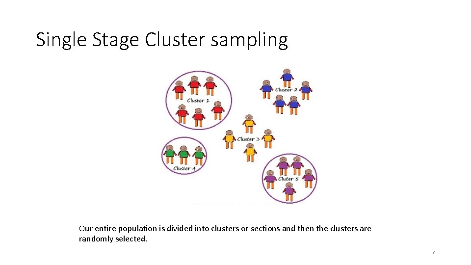 Single Stage Cluster sampling Our entire population is divided into clusters or sections and Single Stage Cluster sampling Our entire population is divided into clusters or sections and