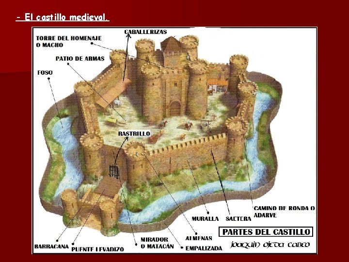 - El castillo medieval. 