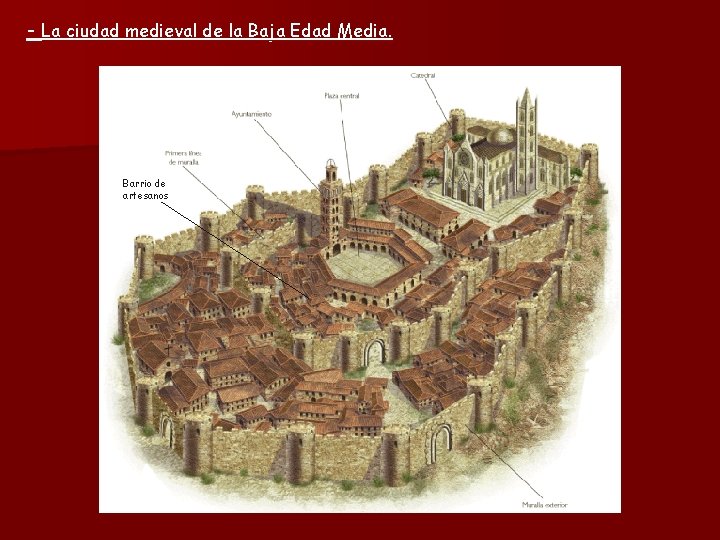 - La ciudad medieval de la Baja Edad Media. Barrio de artesanos 