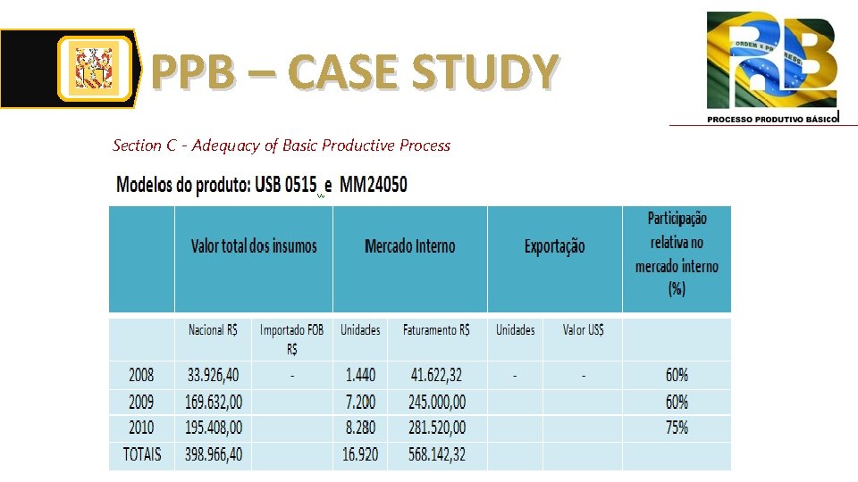 PPB – CASE STUDY Section C - Adequacy of Basic Productive Process 