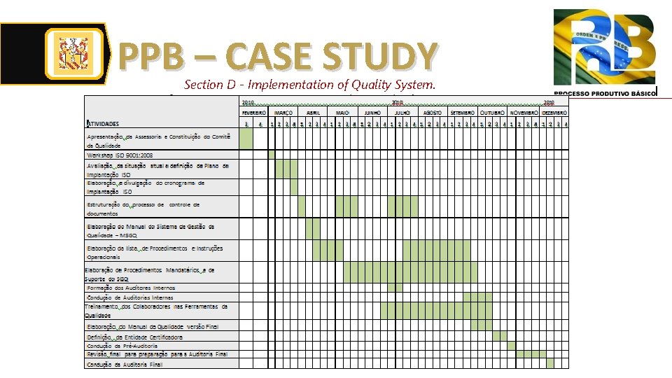 PPB – CASE STUDY Section D - Implementation of Quality System. 