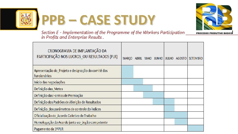 PPB – CASE STUDY Section E - Implementation of the Programme of the Workers