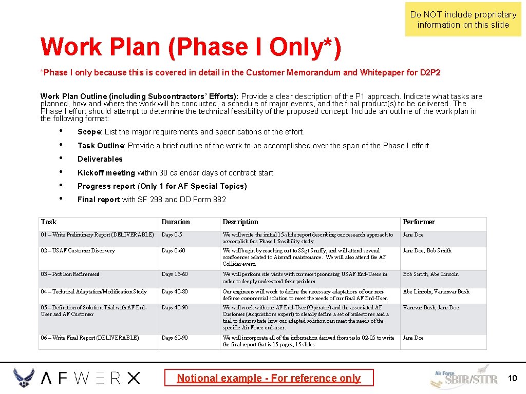 Do NOT include proprietary information on this slide Work Plan (Phase I Only*) *Phase