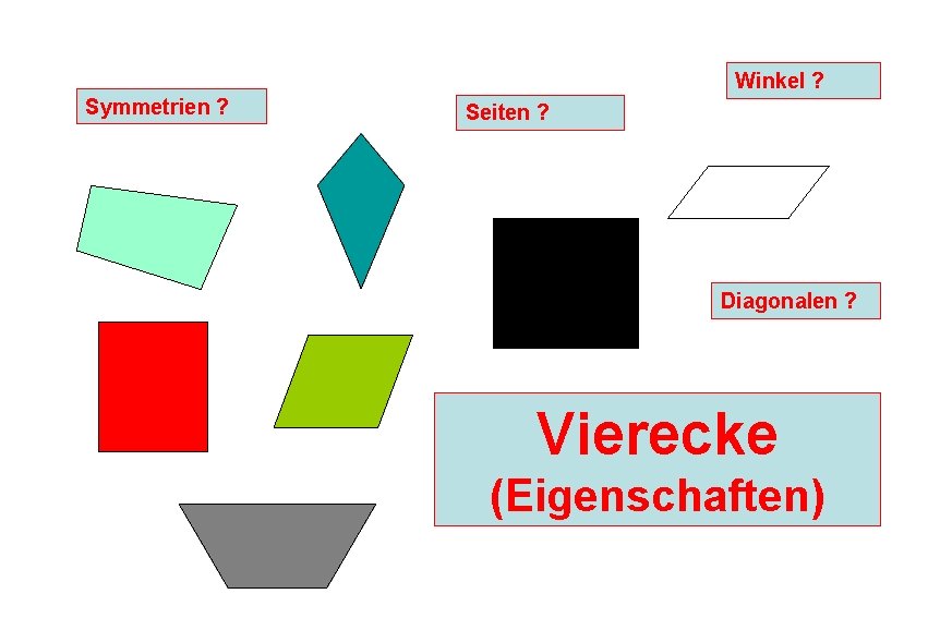 Winkel ? Symmetrien ? Seiten ? Diagonalen ? Vierecke (Eigenschaften) 