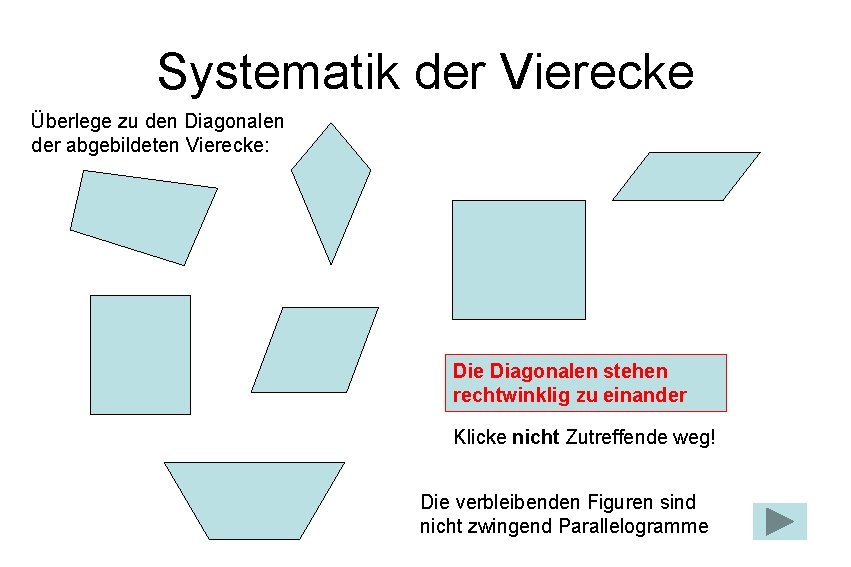 Systematik der Vierecke Überlege zu den Diagonalen der abgebildeten Vierecke: Die Diagonalen stehen rechtwinklig