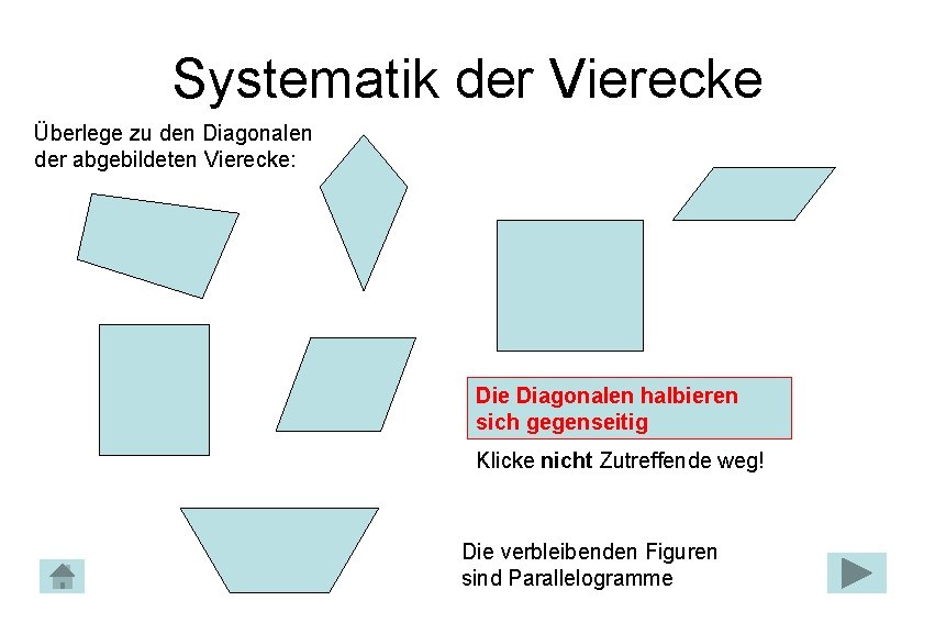 Systematik der Vierecke Überlege zu den Diagonalen der abgebildeten Vierecke: Die Diagonalen halbieren sich