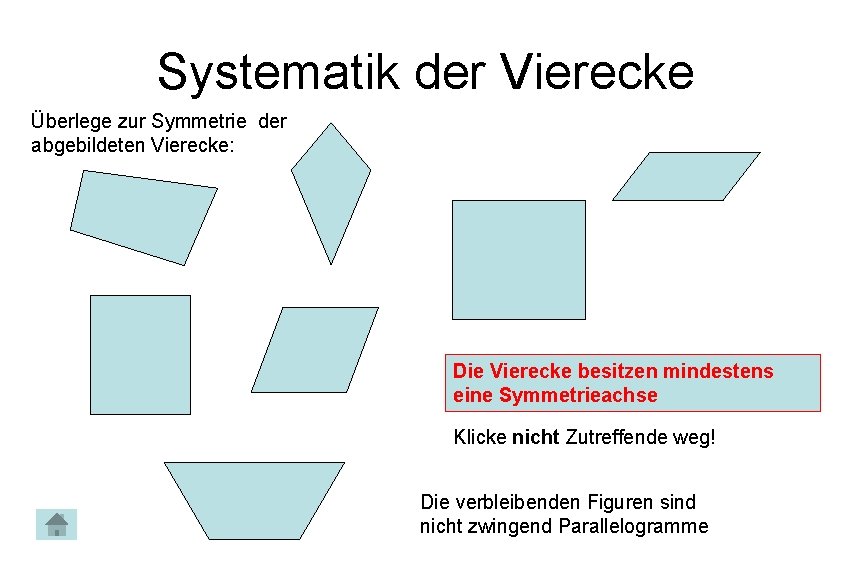 Systematik der Vierecke Überlege zur Symmetrie der abgebildeten Vierecke: Die Vierecke besitzen mindestens eine