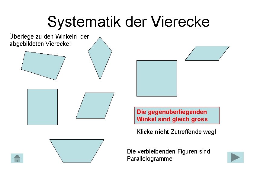 Systematik der Vierecke Überlege zu den Winkeln der abgebildeten Vierecke: Die gegenüberliegenden Winkel sind