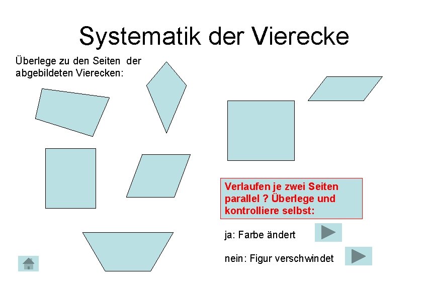 Systematik der Vierecke Überlege zu den Seiten der abgebildeten Vierecken: Verlaufen je zwei Seiten
