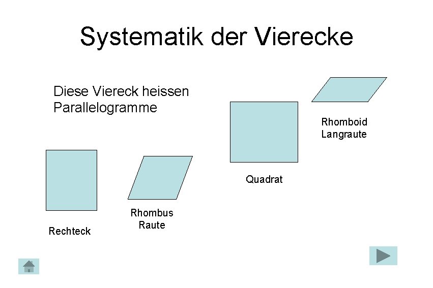 Systematik der Vierecke Diese Viereck heissen Parallelogramme Rhomboid Langraute Quadrat Rechteck Rhombus Raute 