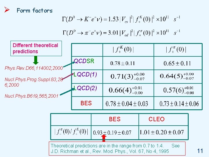 Ø Form factors Different theoretical predictions QCDSR Phys. Rev. D 66, 114002, 2000 Nucl.