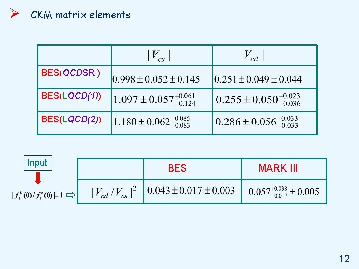 Ø CKM matrix elements BES(QCDSR ) BES(LQCD(1)) BES(LQCD(2)) Input BES MARK III 12 