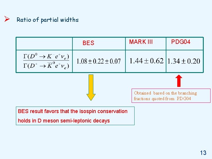 Ø Ratio of partial widths BES MARK III PDG 04 Obtained based on the