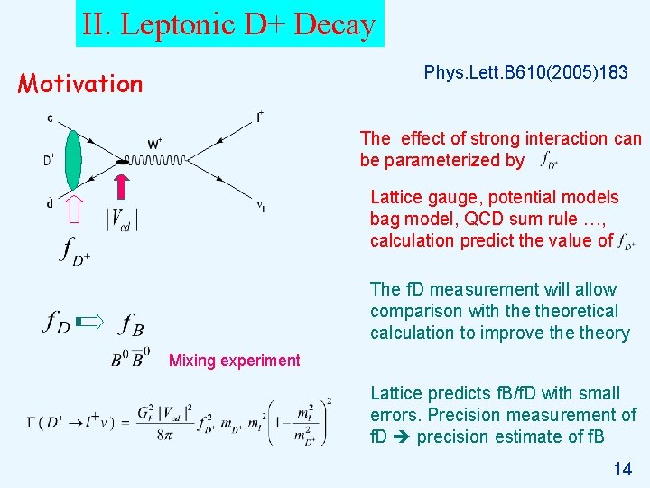 II. Leptonic D+ Decay Phys. Lett. B 610(2005)183 Motivation The effect of strong interaction