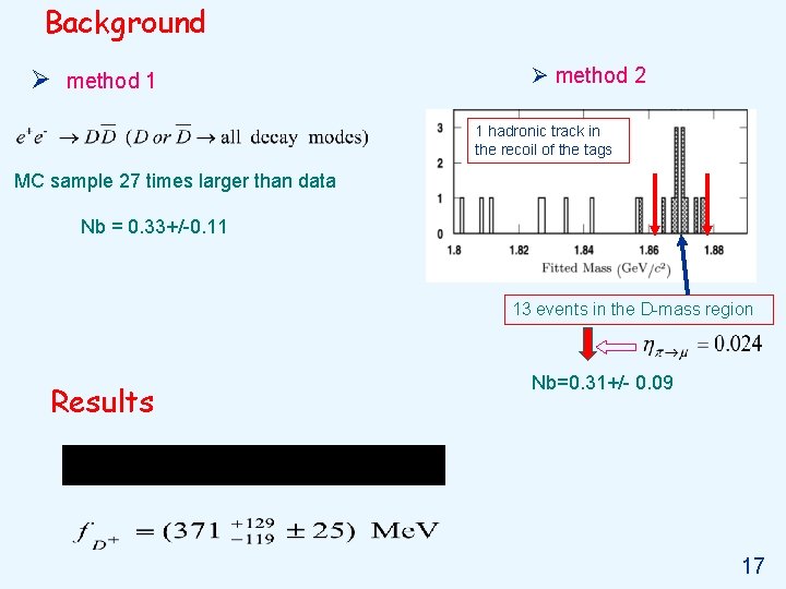 Background Ø method 1 Ø method 2 1 hadronic track in the recoil of