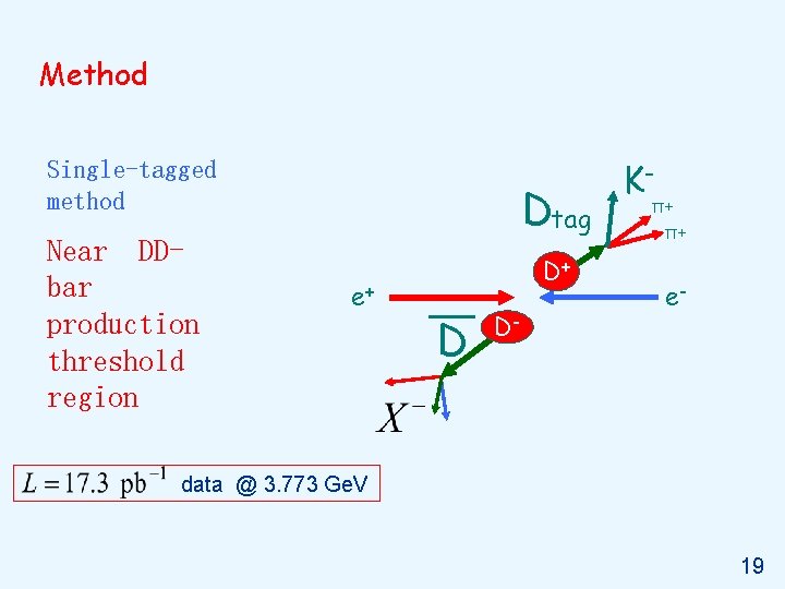 Method Single-tagged method Near DDbar production threshold region Dtag e+ D+ D D- K-