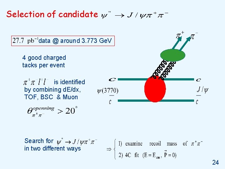 Selection of candidate data @ around 3. 773 Ge. V 4 good charged tacks