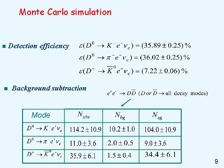Monte Carlo simulation n n Detection efficiency Background subtraction Mode 9 