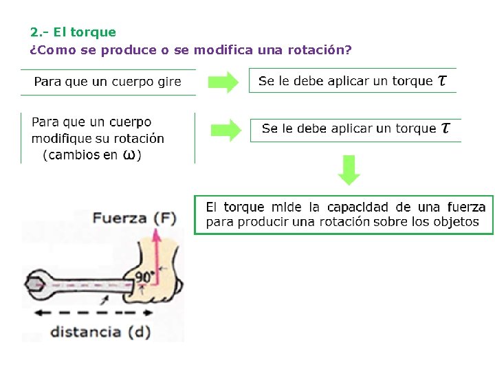 2. - El torque ¿Como se produce o se modifica una rotación? 