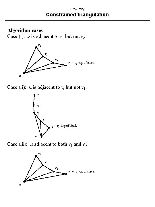 Proximity Constrained triangulation Algorithm cases Case (i): u is adjacent to v 1 but