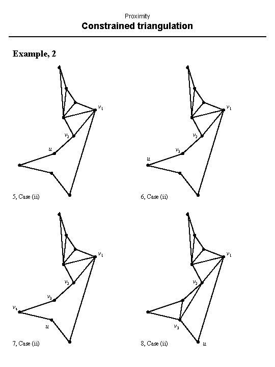 Proximity Constrained triangulation Example, 2 v 1 v 2 u v 3 u 5,