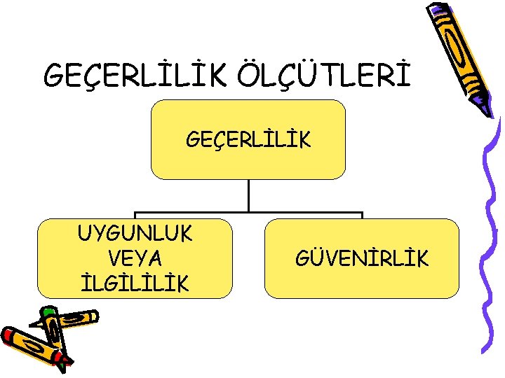 GEÇERLİLİK ÖLÇÜTLERİ GEÇERLİLİK UYGUNLUK VEYA İLGİLİLİK GÜVENİRLİK 