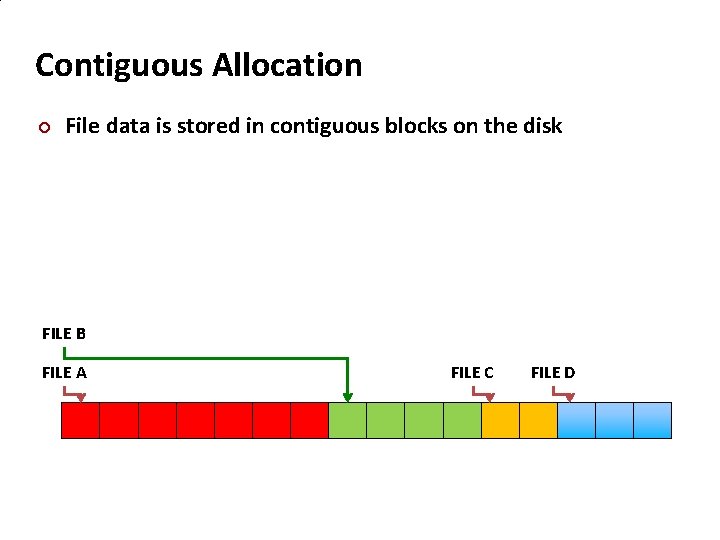Carnegie Mellon Contiguous Allocation File data is stored in contiguous blocks on the disk