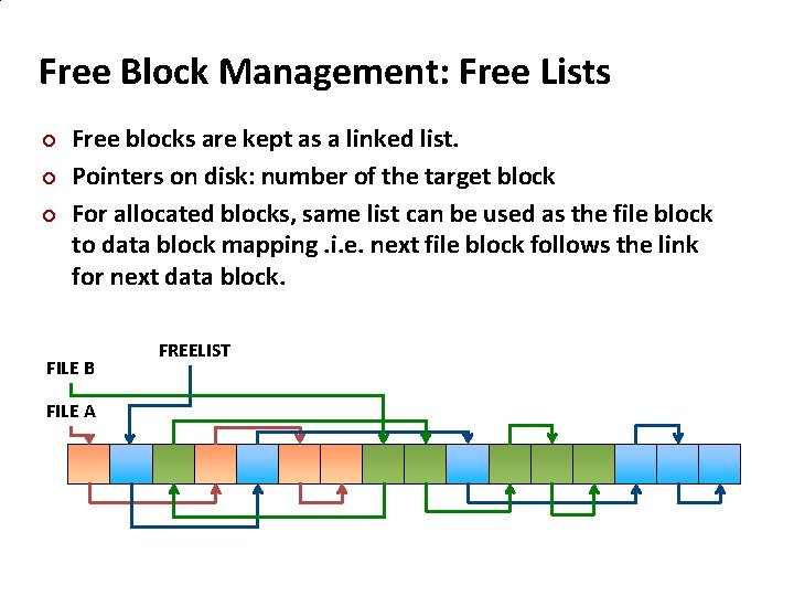 Carnegie Mellon Free Block Management: Free Lists Free blocks are kept as a linked
