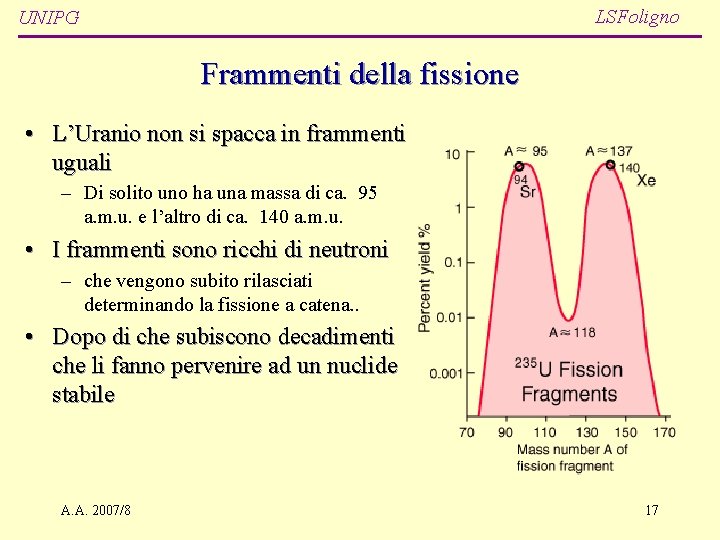 LSFoligno UNIPG Frammenti della fissione • L’Uranio non si spacca in frammenti uguali –