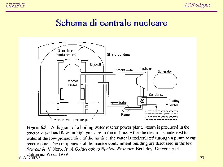 LSFoligno UNIPG Schema di centrale nucleare A. A. 2007/8 23 