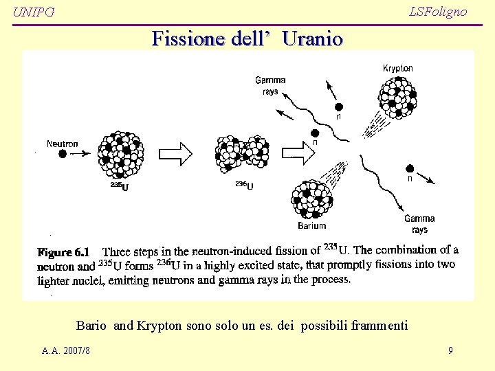 LSFoligno UNIPG Fissione dell’ Uranio Bario and Krypton sono solo un es. dei possibili