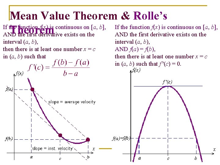Mean Value Theorem & Rolle’s If the function f(x) is continuous on [a, b],