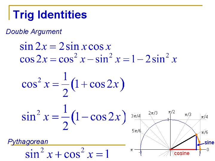 Trig Identities Double Argument Pythagorean sine cosine 
