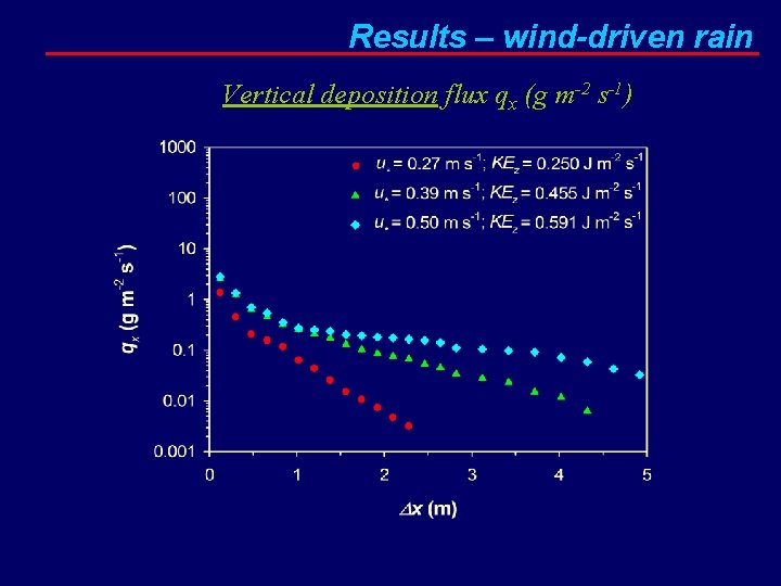 Splashsaltation Of Sand Due To Winddriven Rain Wim