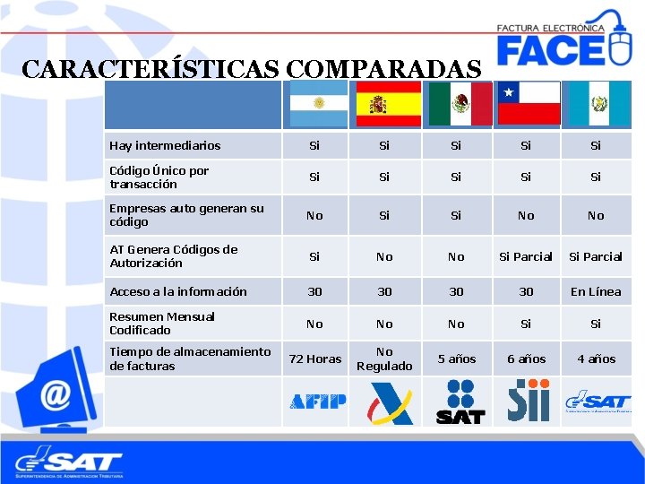CARACTERÍSTICAS COMPARADAS Hay intermediarios Si Si Si Código Único por transacción Si Si Si