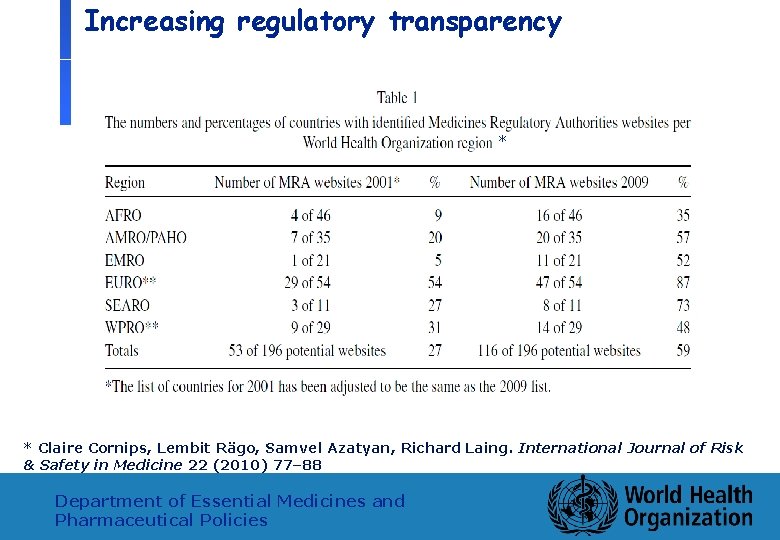 Increasing regulatory transparency * * Claire Cornips, Lembit Rägo, Samvel Azatyan, Richard Laing. International