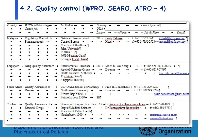 4. 2. Quality control (WPRO, SEARO, AFRO – 4) 28 Department of Essential Medicines