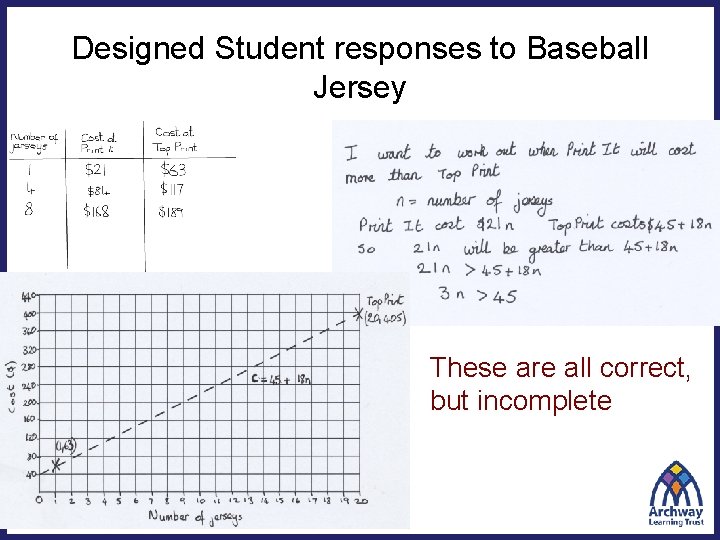 Designed Student responses to Baseball Jersey These are all correct, but incomplete 