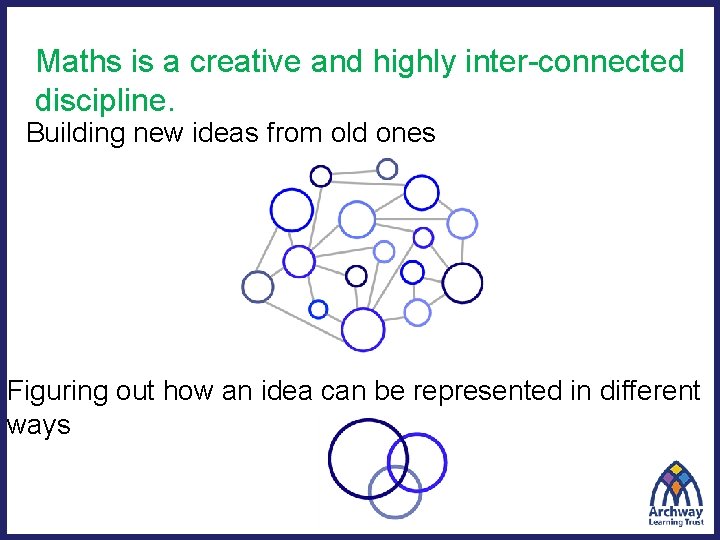 Maths is a creative and highly inter-connected discipline. Building new ideas from old ones