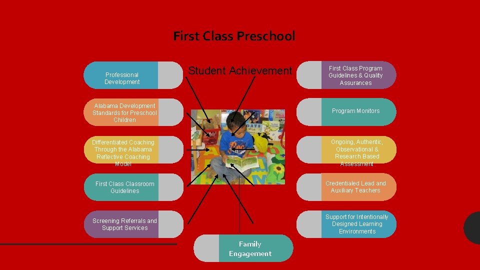 First Class Preschool Professional Development Student Achievement First Class Program Guidelines & Quality Assurances