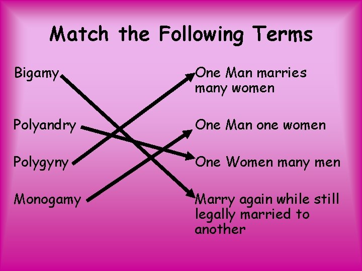 Match the Following Terms Bigamy One Man marries many women Polyandry One Man one