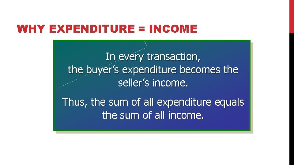 WHY EXPENDITURE = INCOME In every transaction, the buyer’s expenditure becomes the seller’s income.