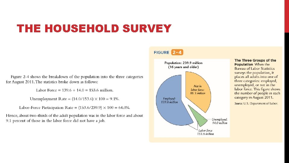 THE HOUSEHOLD SURVEY 