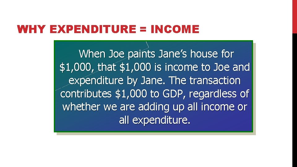 WHY EXPENDITURE = INCOME When Joe paints Jane’s house for $1, 000, that $1,