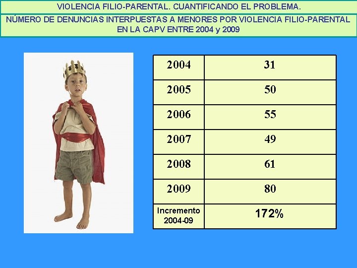 VIOLENCIA FILIO-PARENTAL. CUANTIFICANDO EL PROBLEMA. NÚMERO DE DENUNCIAS INTERPUESTAS A MENORES POR VIOLENCIA FILIO-PARENTAL