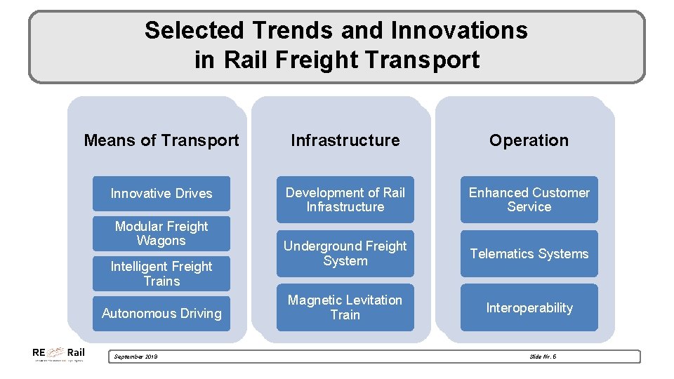 Freight Innovations Trends Innovations in Rail Freight Transport How to
