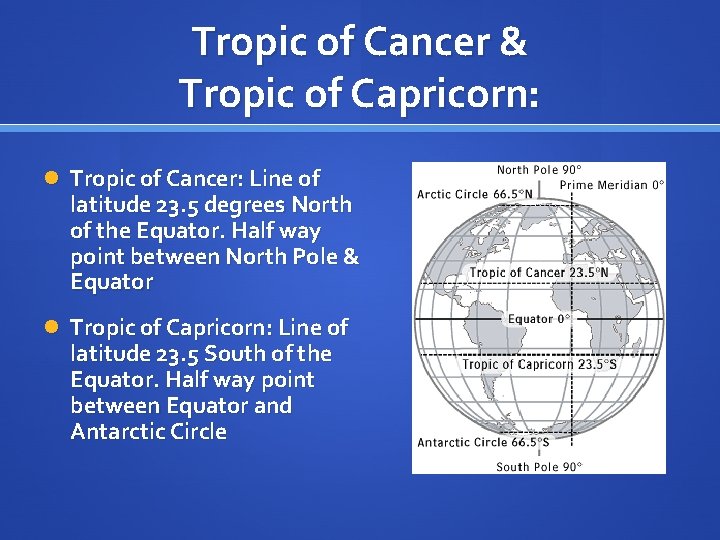 Tropic of Cancer & Tropic of Capricorn: Tropic of Cancer: Line of latitude 23.