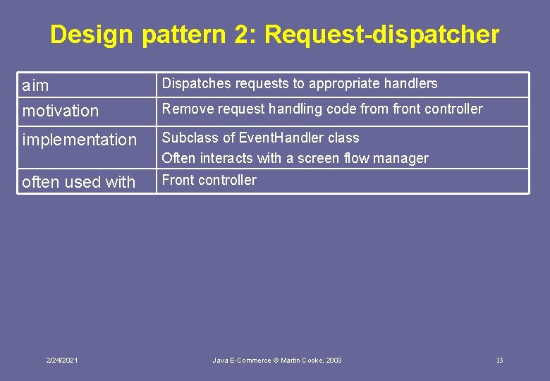 Design pattern 2: Request-dispatcher aim motivation Dispatches requests to appropriate handlers implementation Subclass of