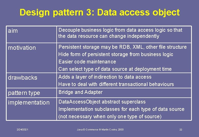 Design pattern 3: Data access object aim Decouple business logic from data access logic