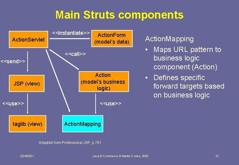 Main Struts components <<instantiate>> Action. Servlet Action. Form (model’s data) <<call>> <<send>> JSP (view)